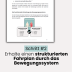 E-Book: Anatomie StarterKit