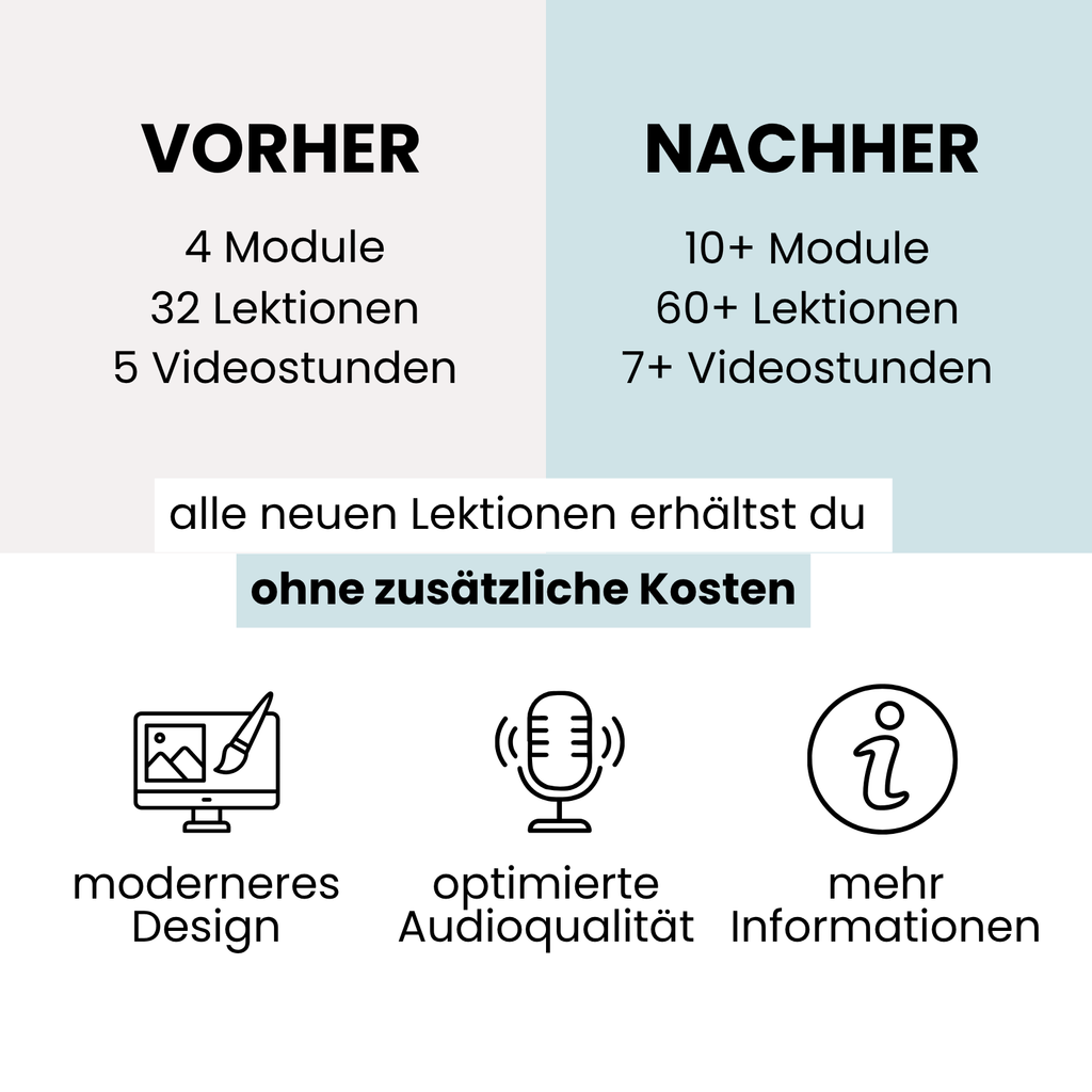 Das Bewegungssystem | Grundlagenkurs