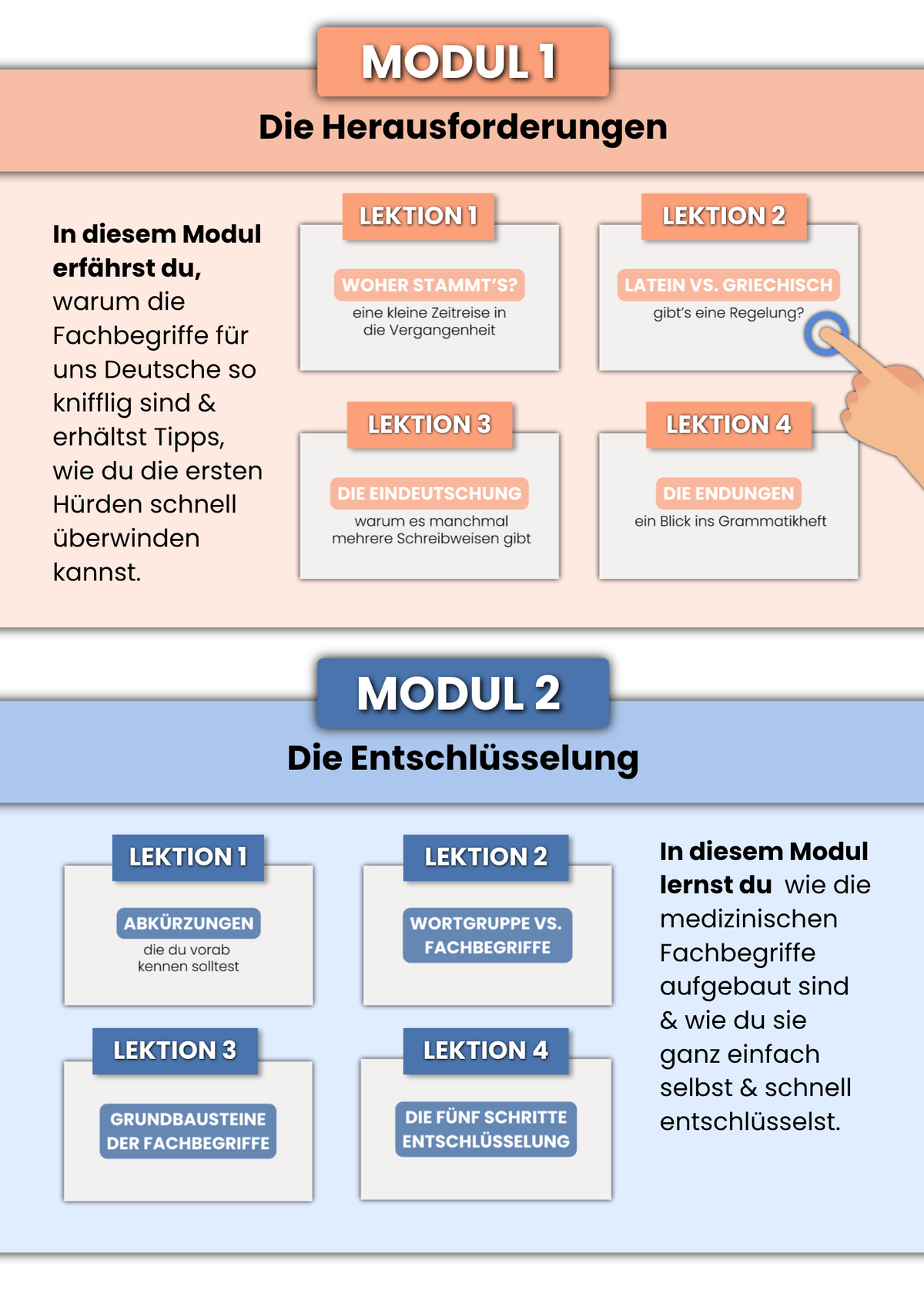 Medizinische Fachbegriffe entschlüsseln